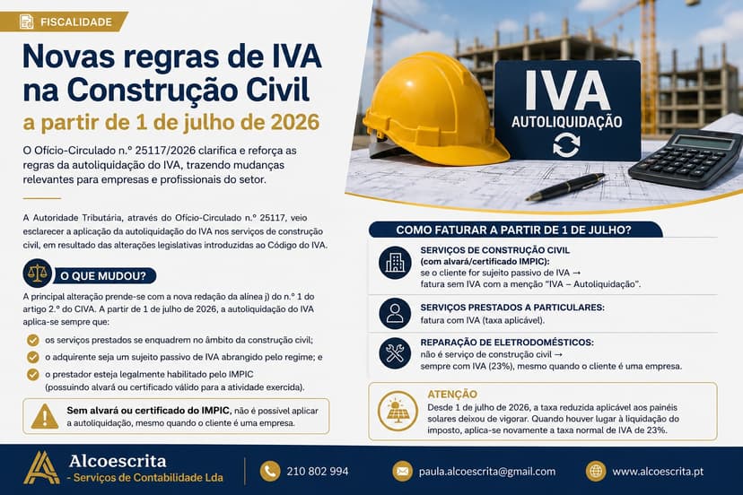 Imagem de destaque do artigo: Novas regras de IVA na Construção Civil: o que muda a partir de 1 de julho de 2026?